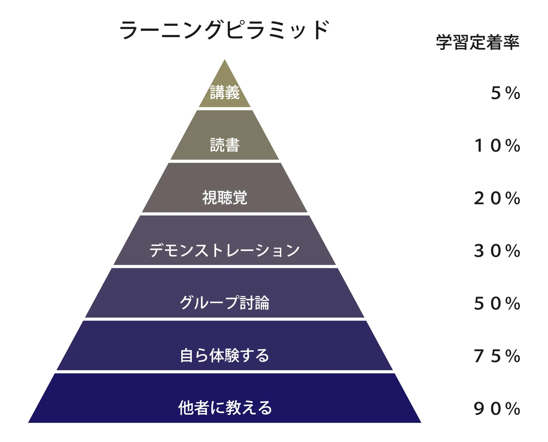 学習効果を劇的に変える！生徒の「記憶定着」を促す科学的な指導のコツ